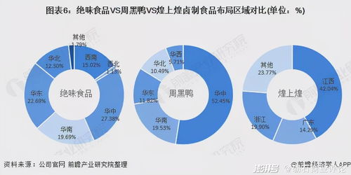 絕味食品 400億市值領(lǐng)跑行業(yè)的戰(zhàn)略啟示與投資價值分析