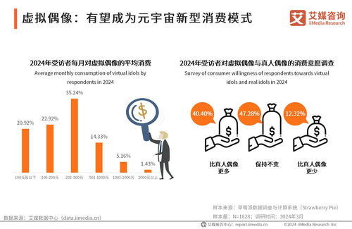 前瞻布局，智勝未來 2024年中國虛擬數(shù)字人產(chǎn)業(yè)投資機遇與策略分析