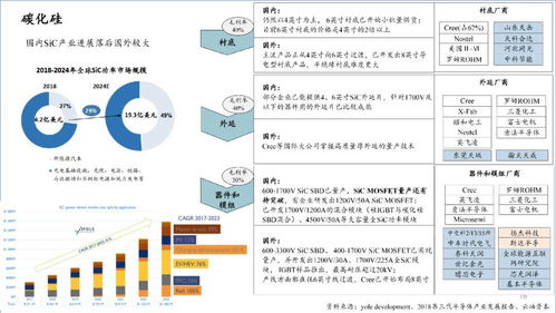 2020中國半導(dǎo)體產(chǎn)業(yè)投資全景圖 機遇、策略與企業(yè)服務(wù)解析